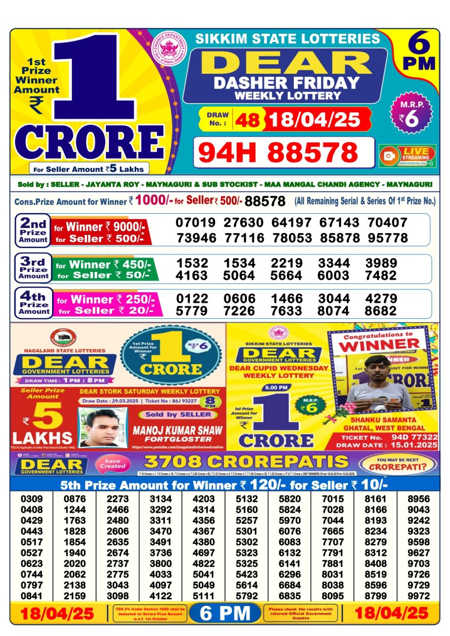 Today Lottery Sambad