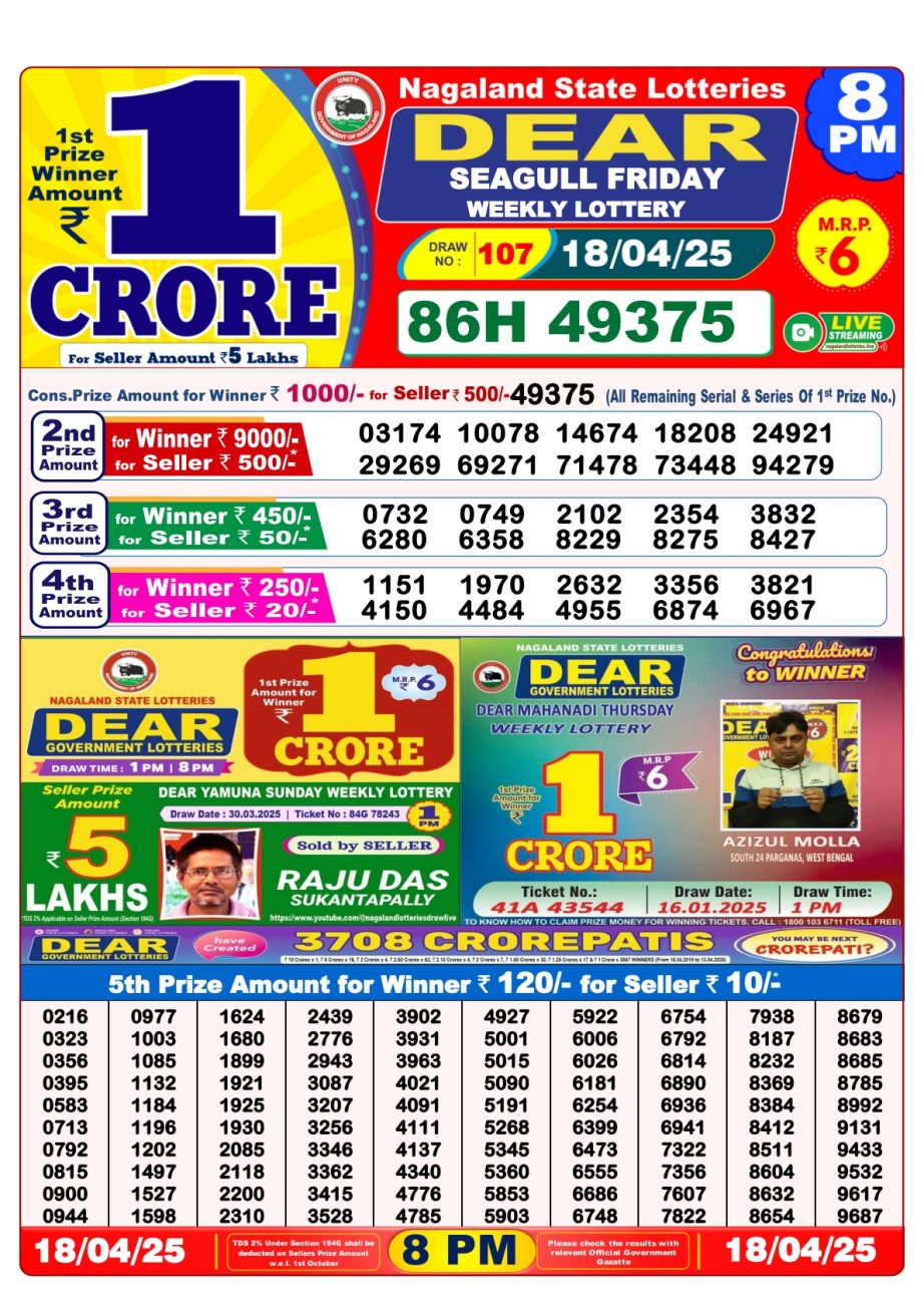 Today Lottery Sambad