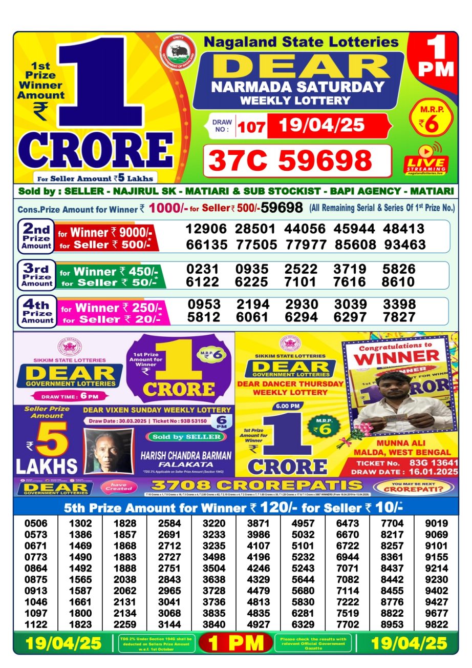 Today Lottery Sambad
