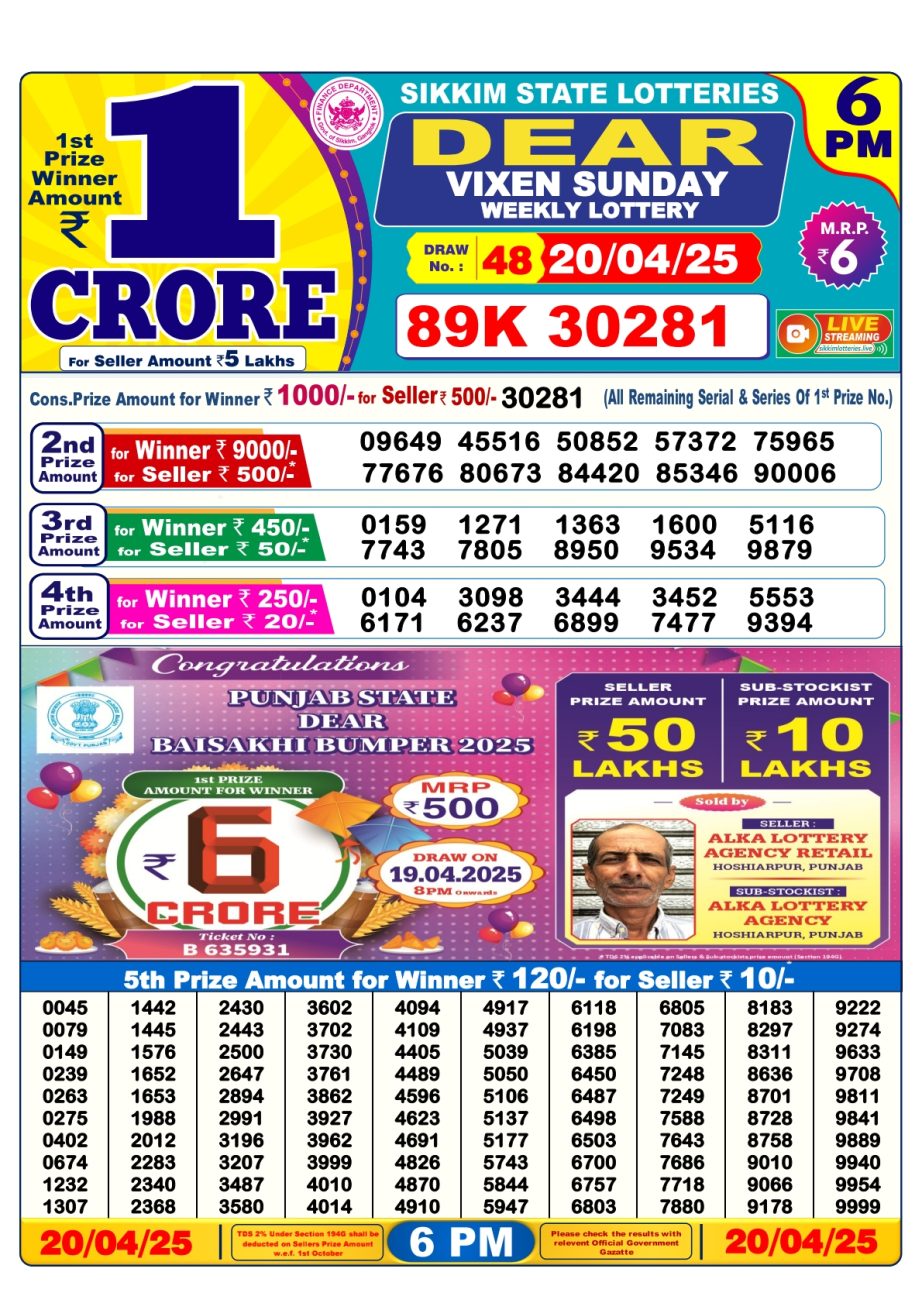 Today Lottery Sambad