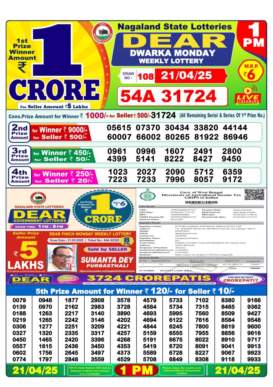 Today Lottery Sambad
