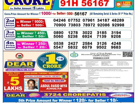 Today Lottery Sambad