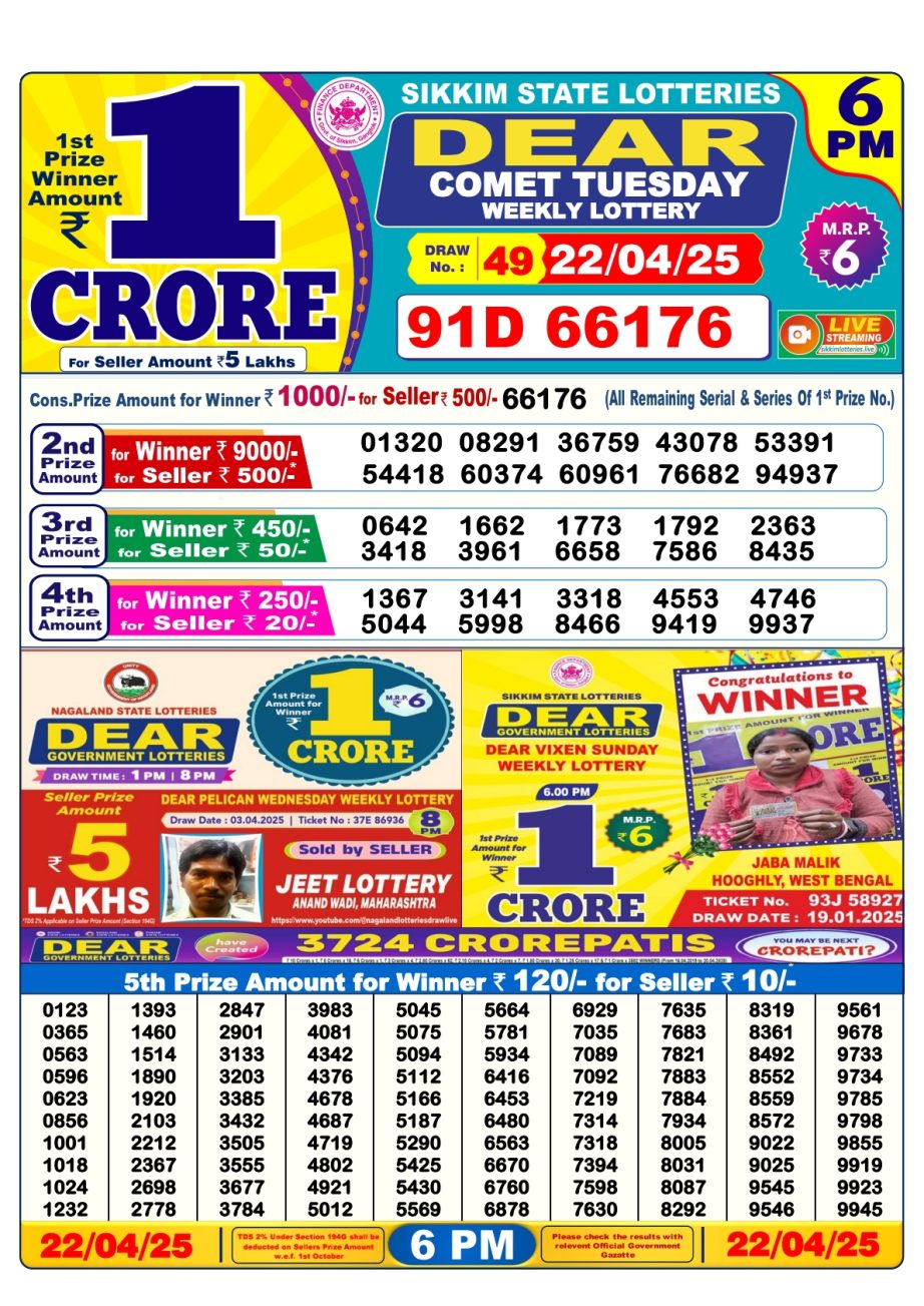 Today Lottery Sambad