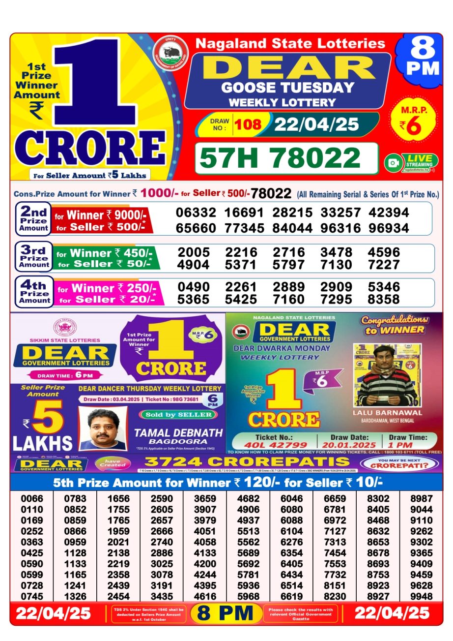 Today Lottery Sambad