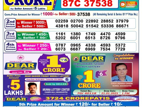 Today Lottery Sambad