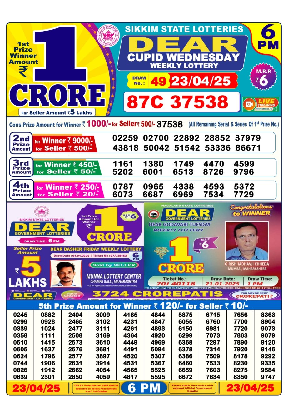 Today Lottery Sambad