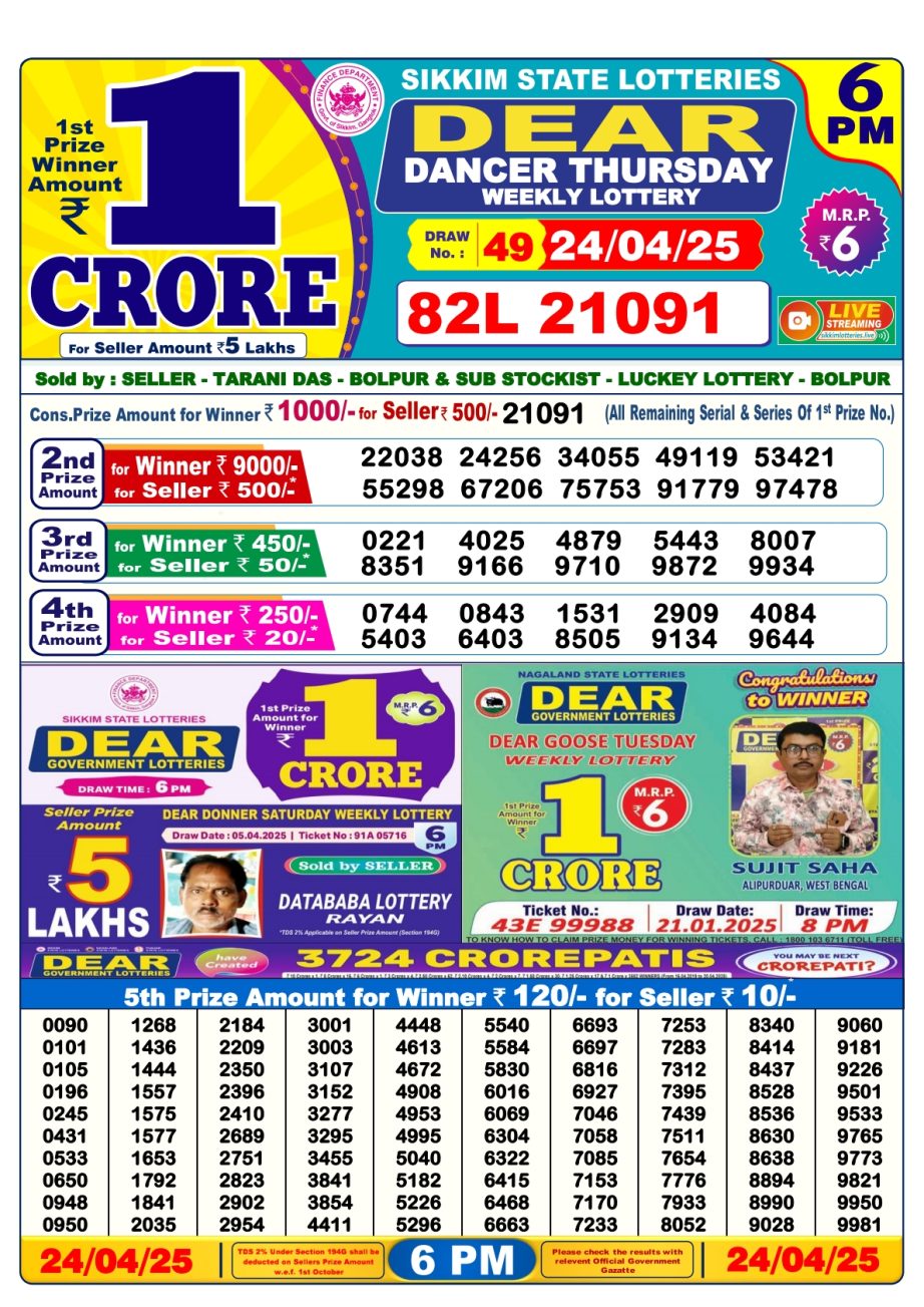 Today Lottery Sambad