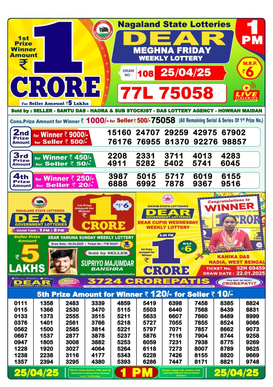 Today Lottery Sambad