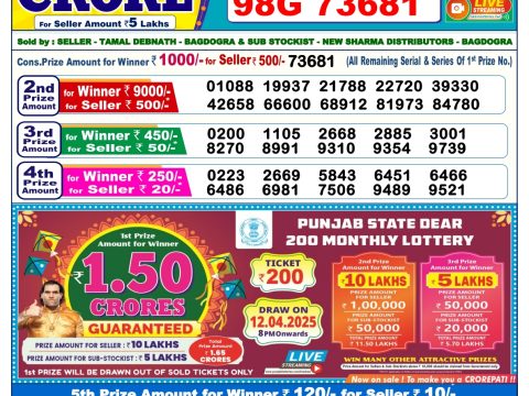 Today Lottery Sambad