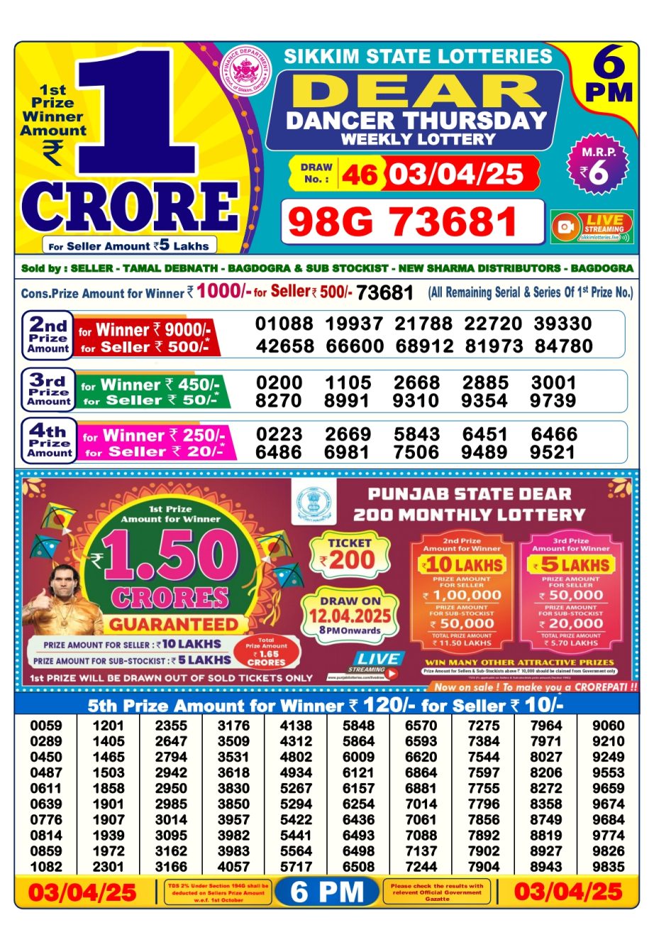Today Lottery Sambad