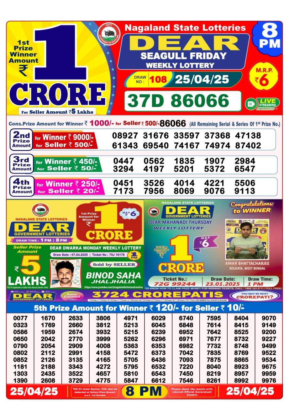 Today Lottery Sambad