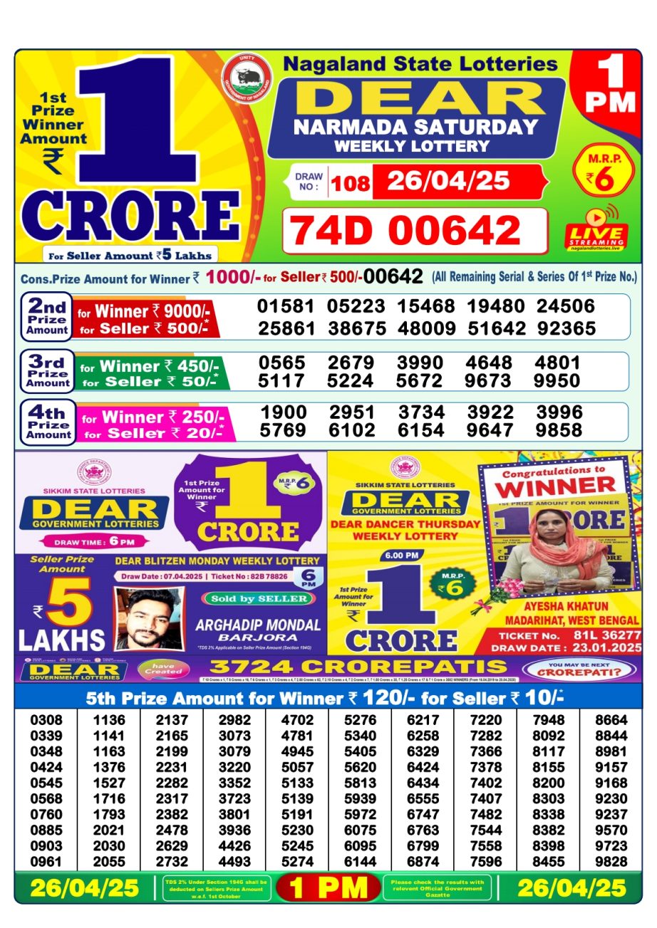 Today Lottery Sambad