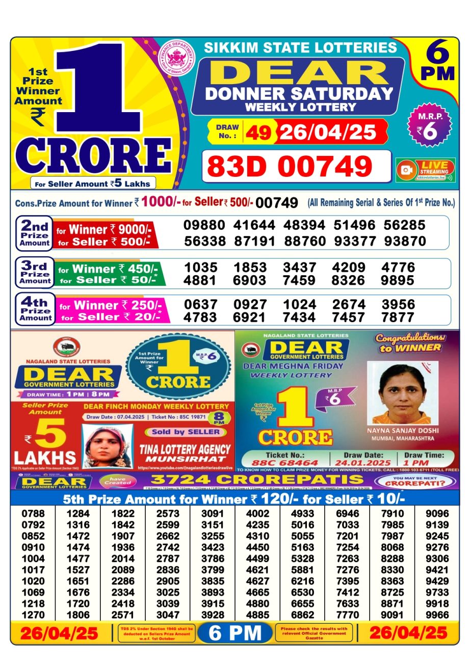 Today Lottery Sambad