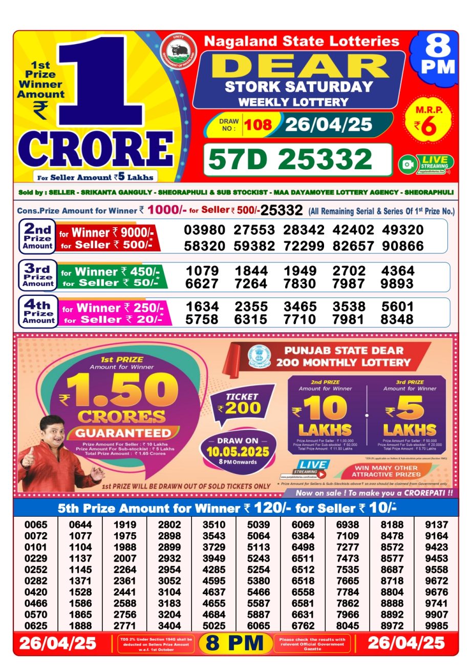 Today Lottery Sambad