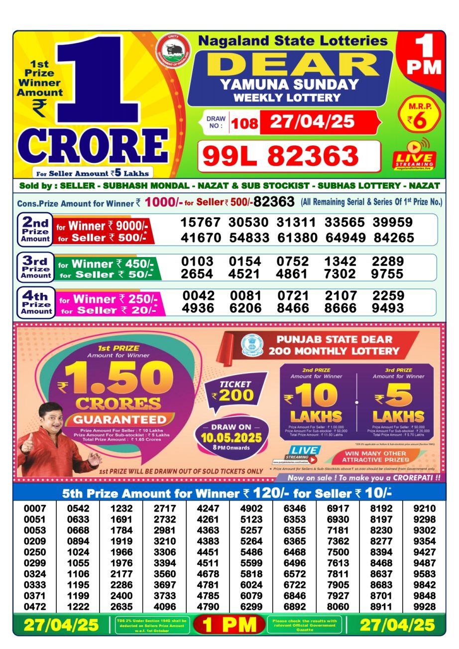 Today Lottery Sambad