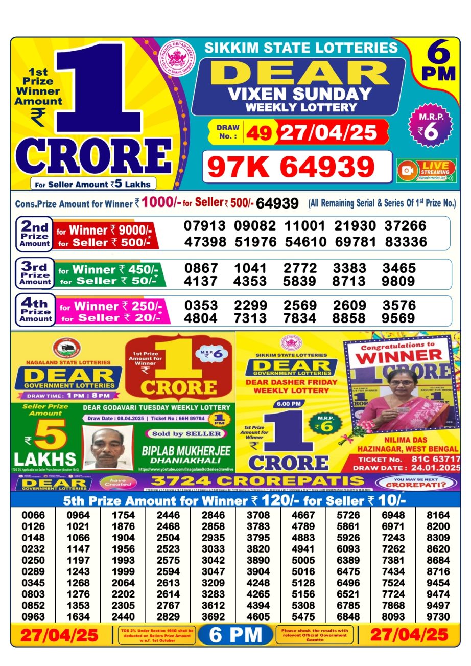 Today Lottery Sambad
