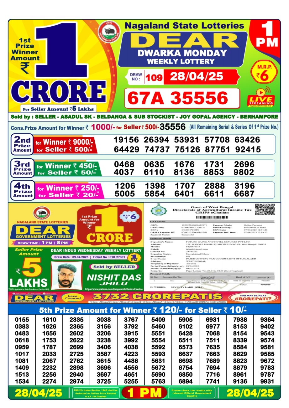 Today Lottery Sambad