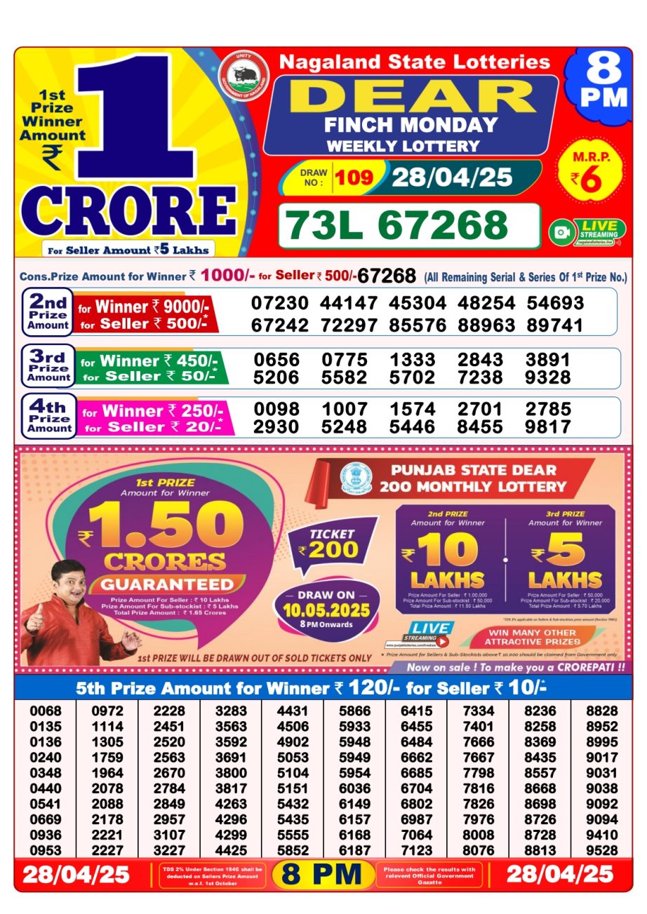 Today Lottery Sambad