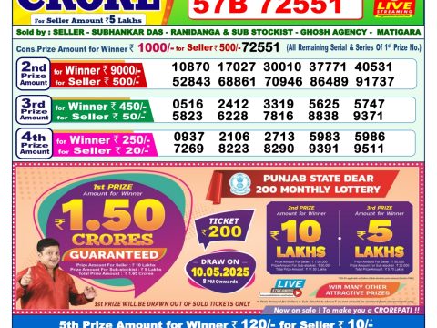 Today Lottery Sambad