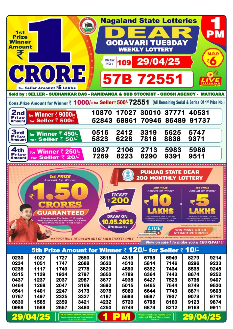 Today Lottery Sambad