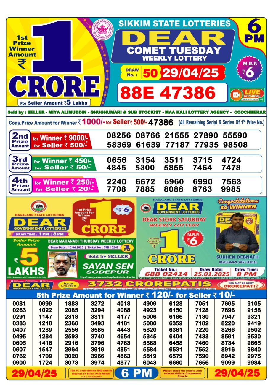Today Lottery Sambad