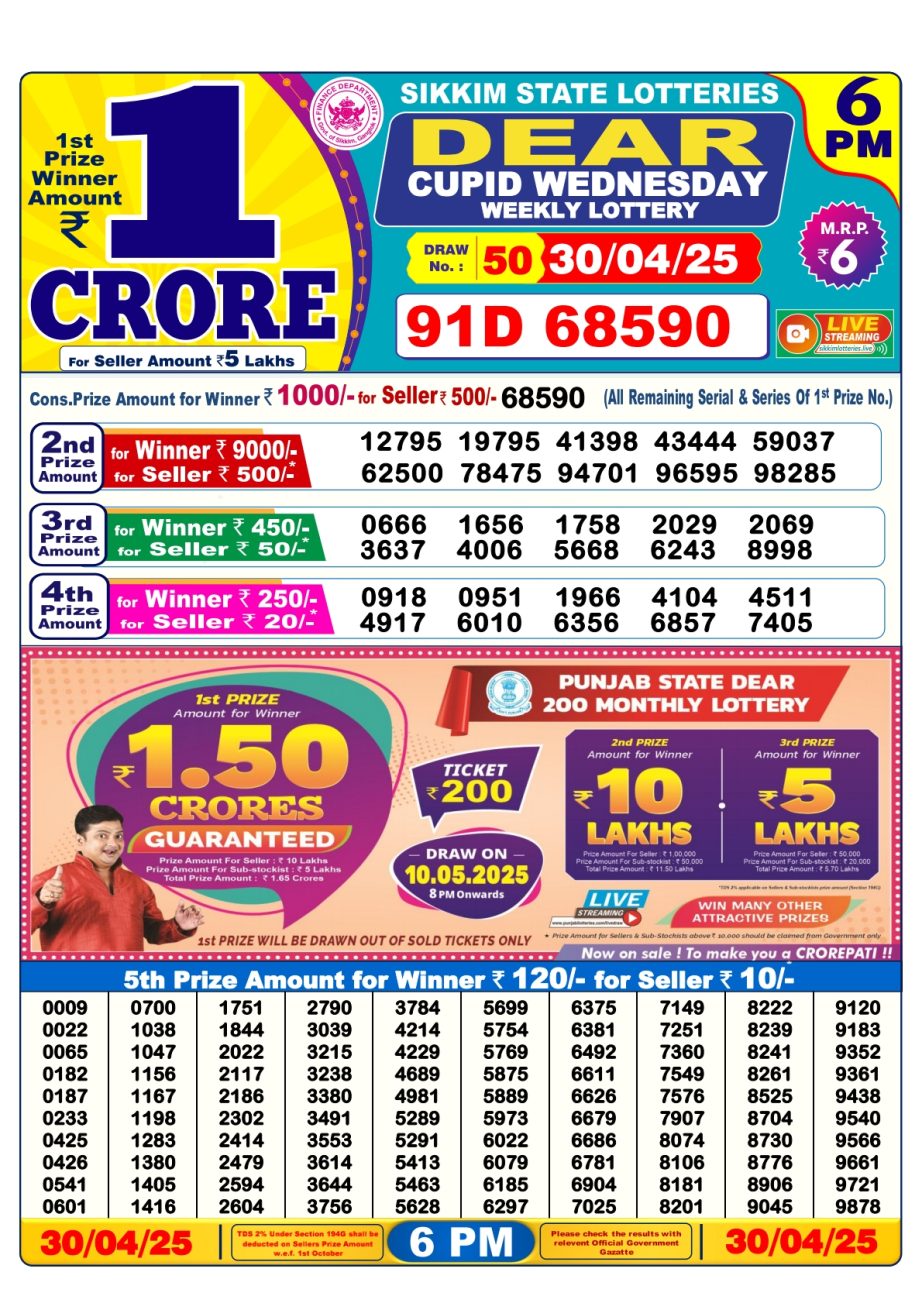 Today Lottery Sambad