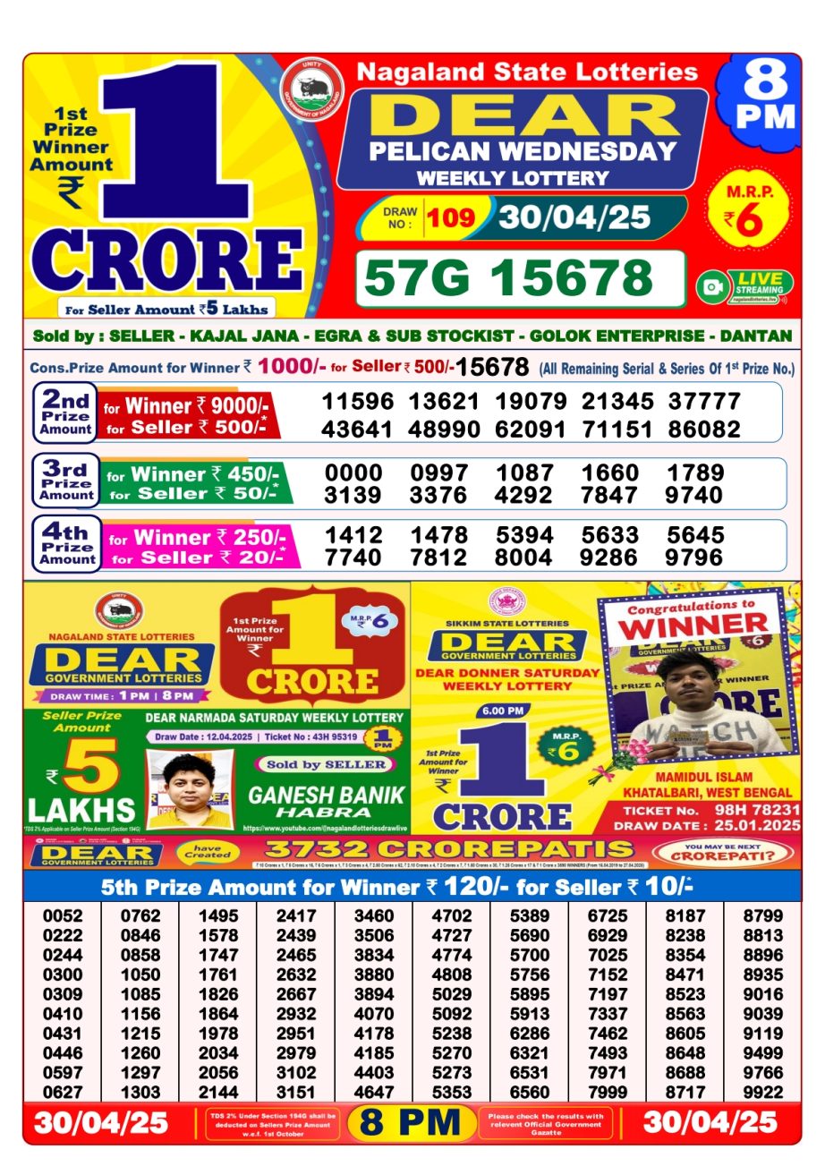 Today Lottery Sambad