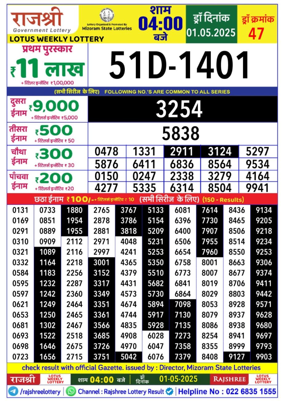 Today Lottery Sambad