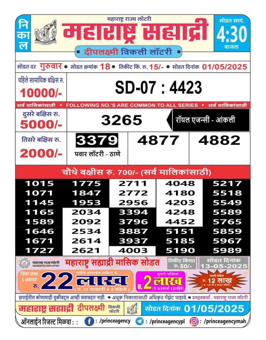 Today Lottery Sambad