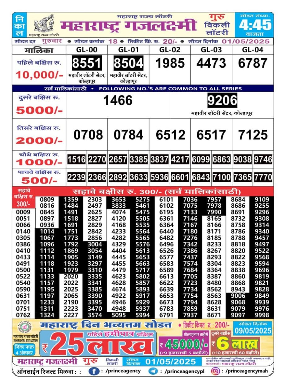 Today Lottery Sambad