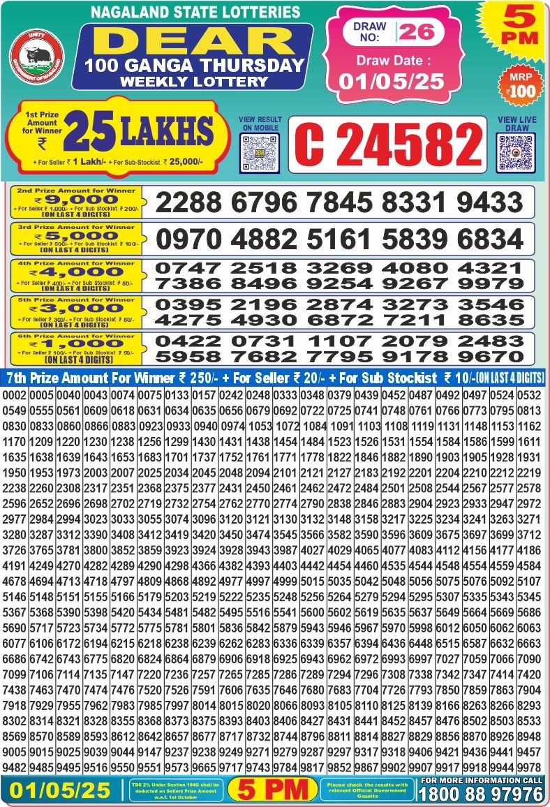 Today Lottery Sambad