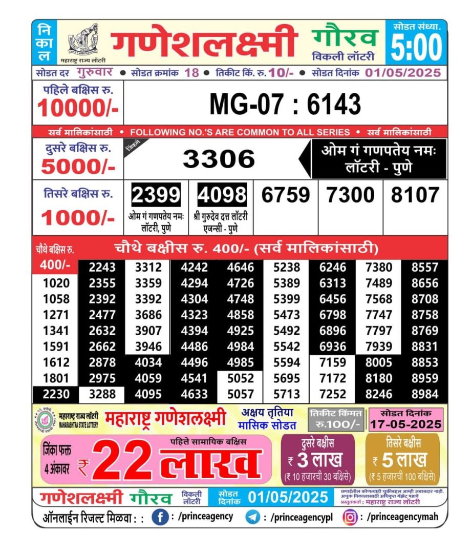 Today Lottery Sambad