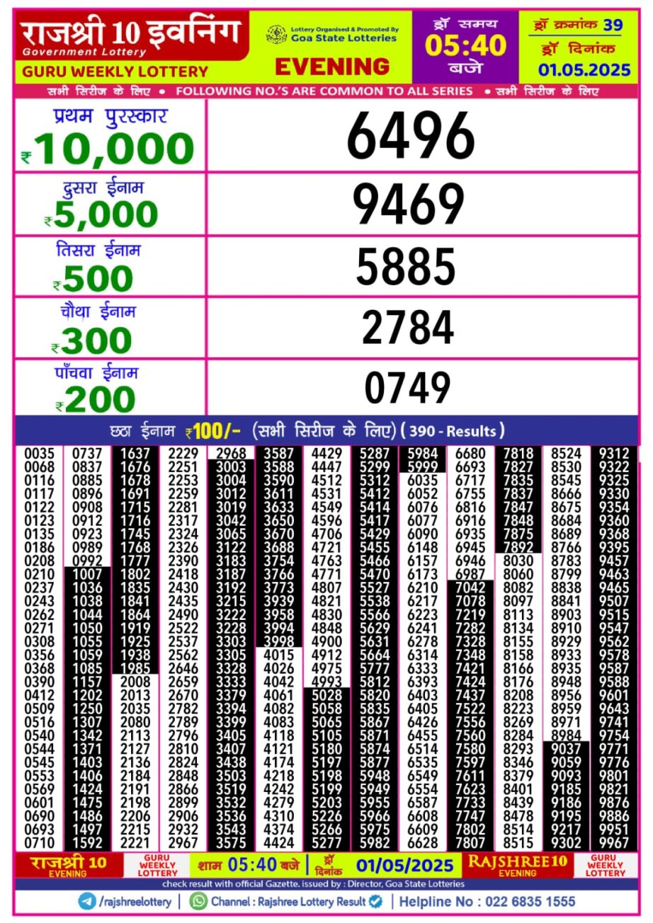 Today Lottery Sambad
