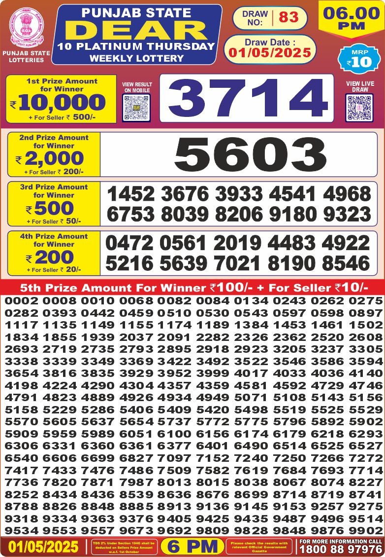 Today Lottery Sambad