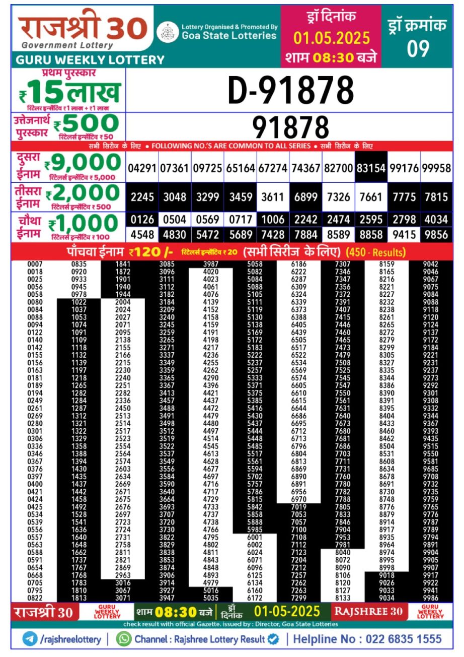 Today Lottery Sambad