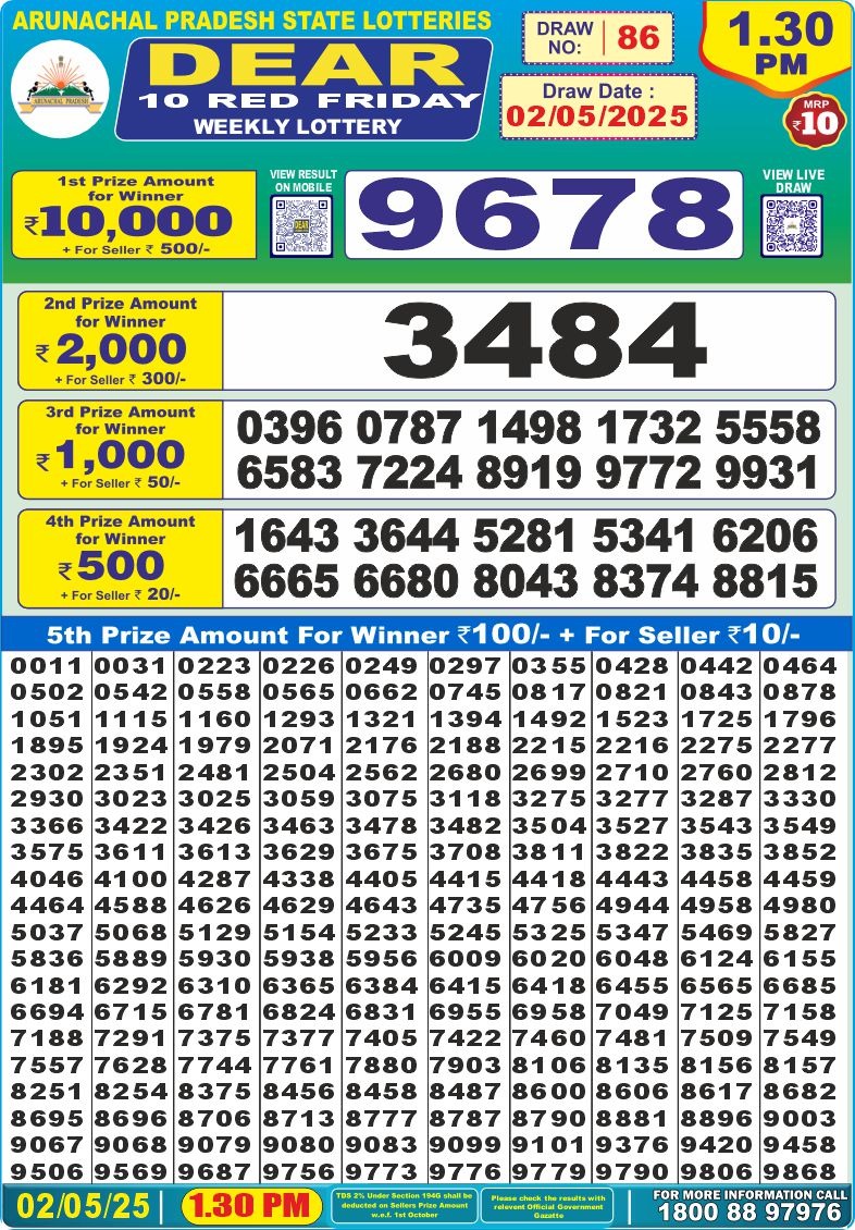Today Lottery Sambad