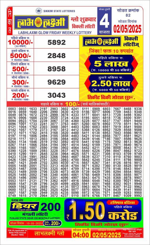 Today Lottery Sambad