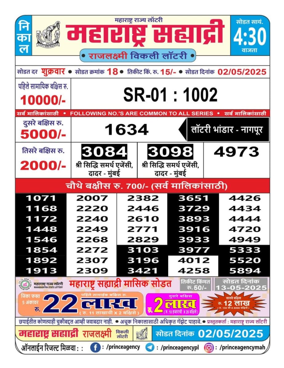 Today Lottery Sambad
