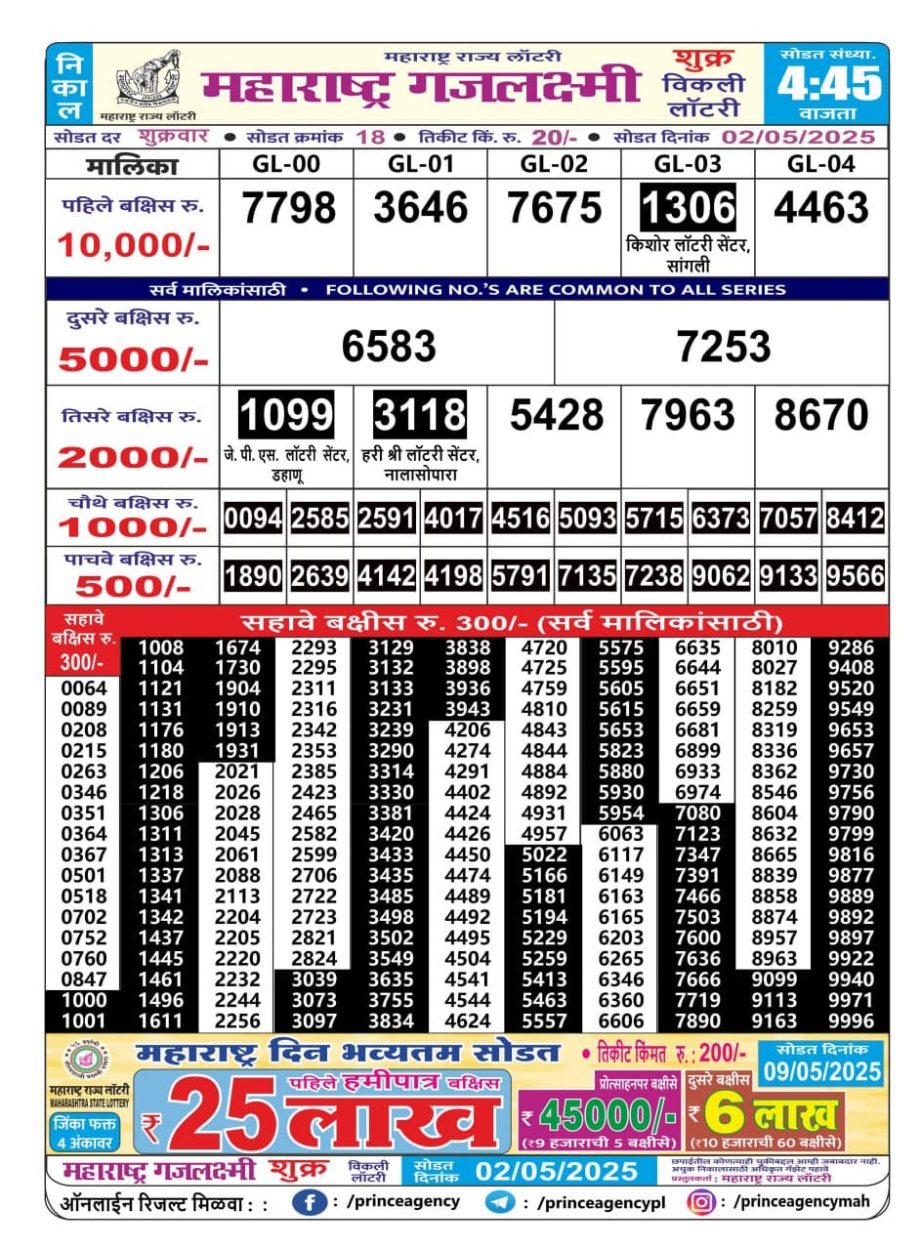 Today Lottery Sambad