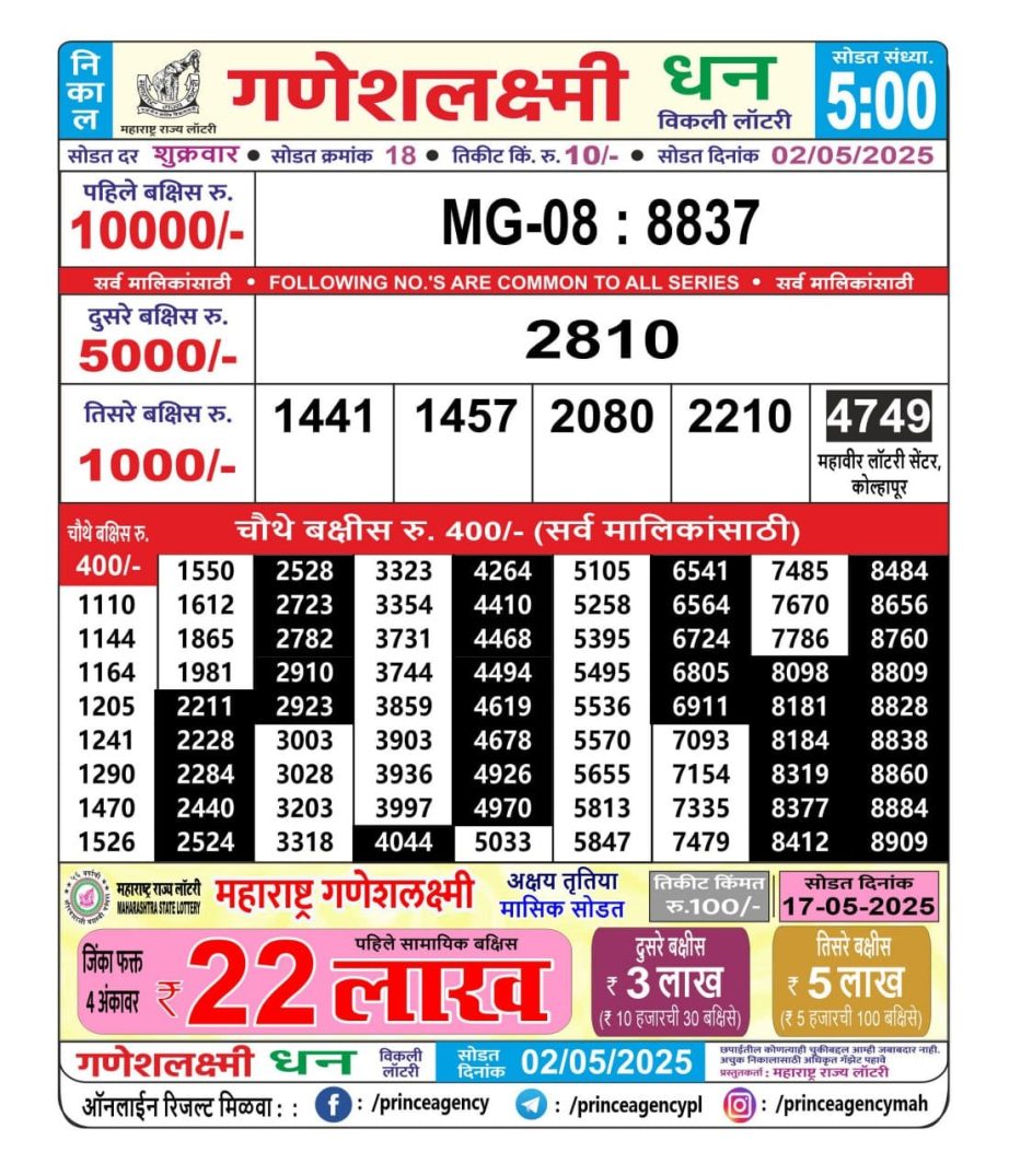 Today Lottery Sambad