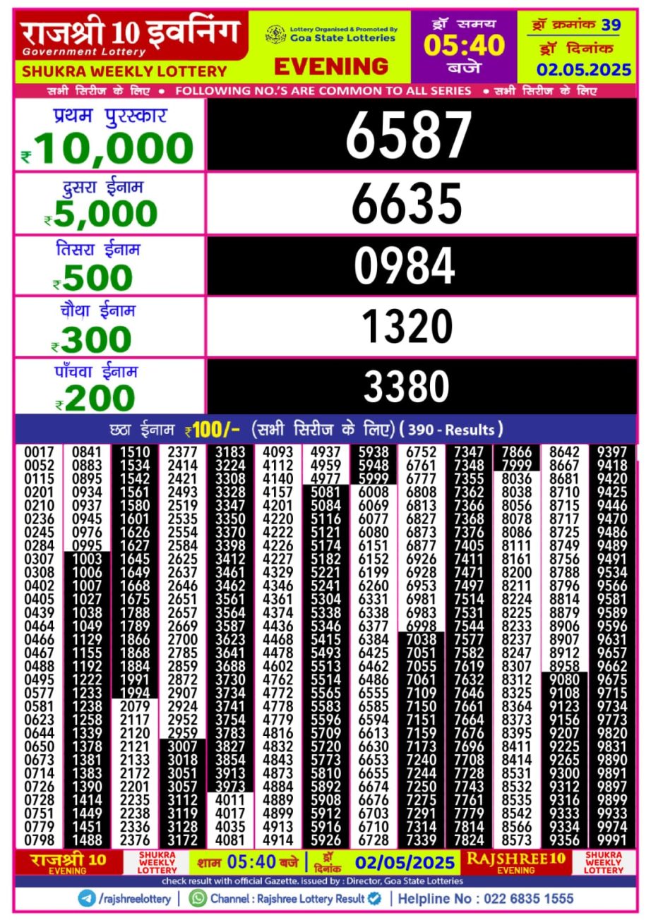 Today Lottery Sambad