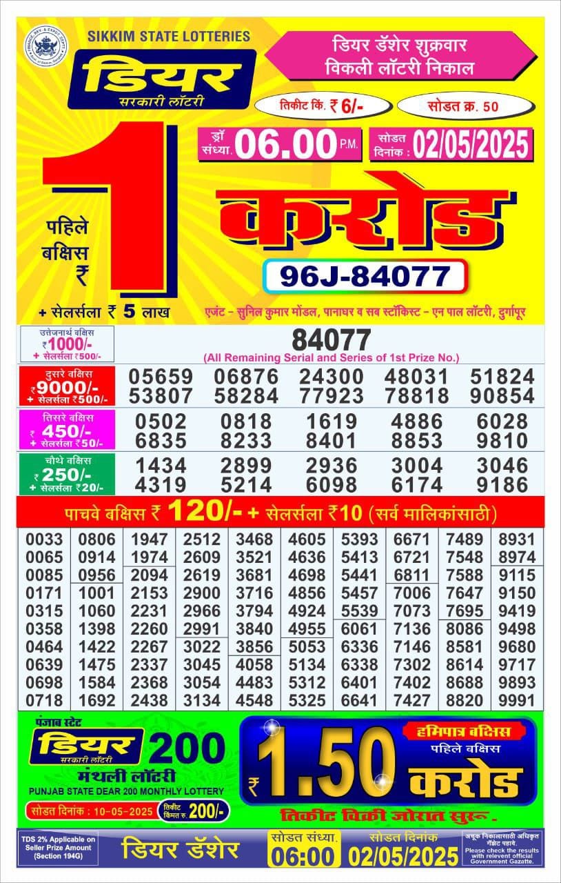 Today Lottery Sambad