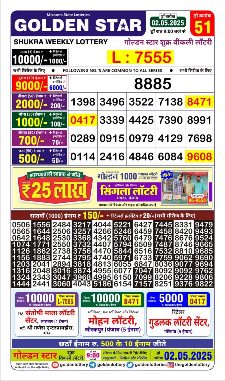 Today Lottery Sambad