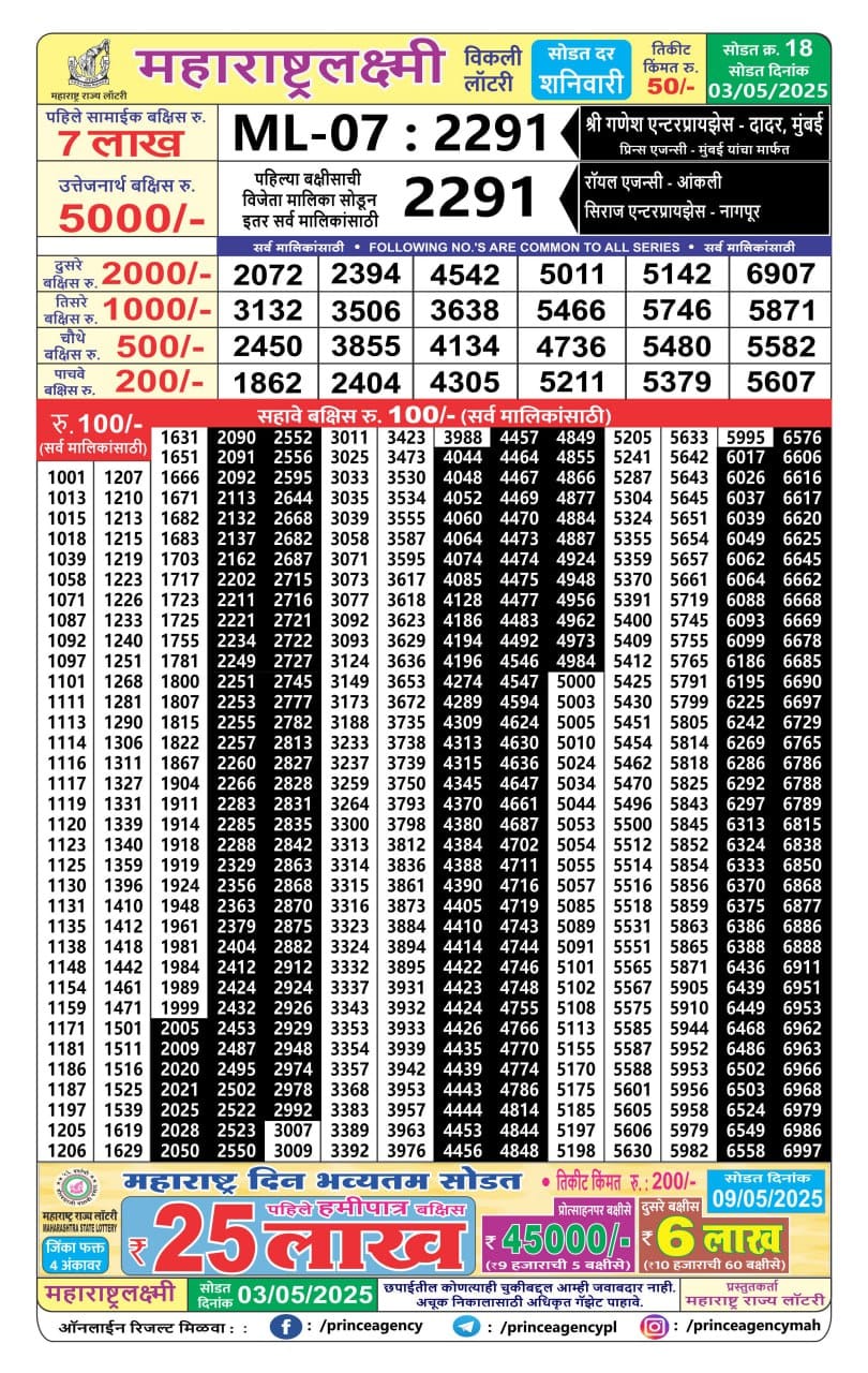 Today Lottery Sambad