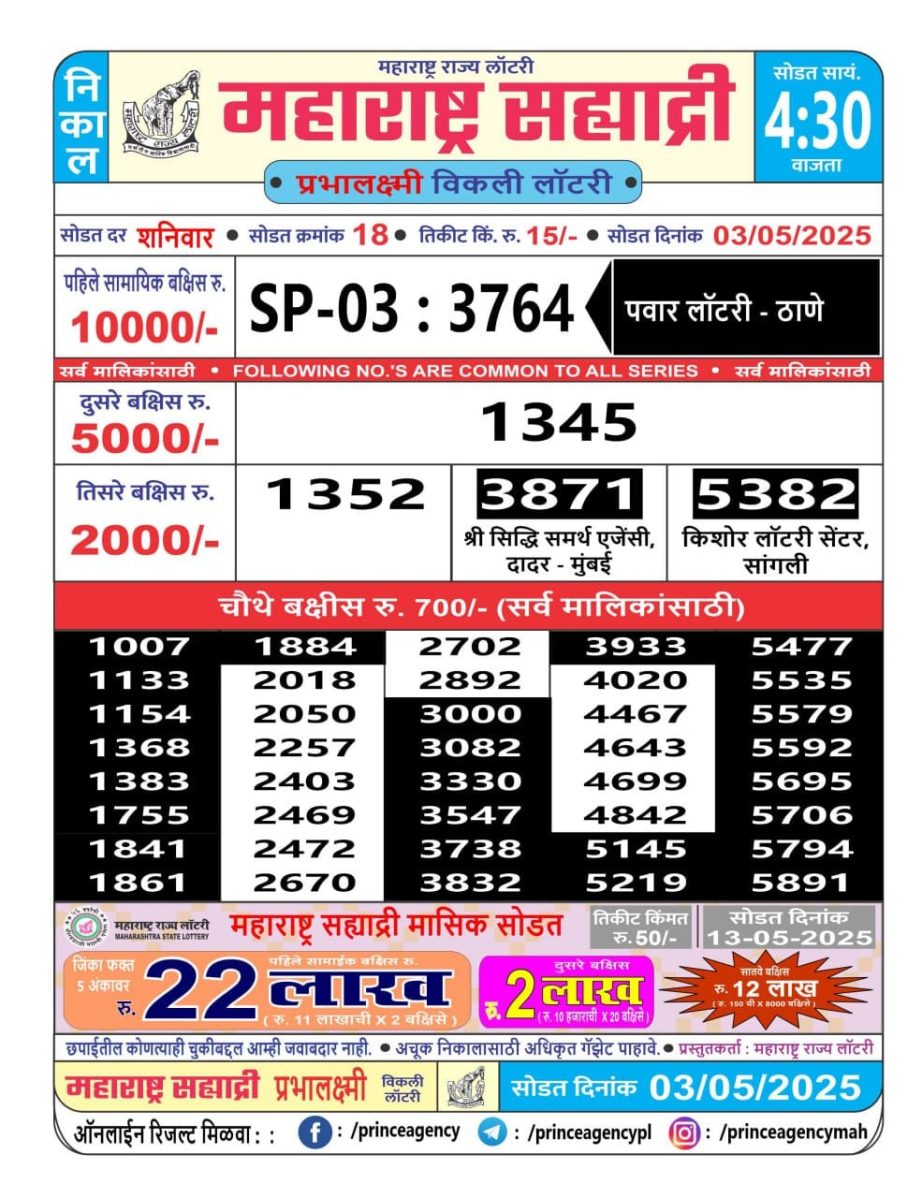 Today Lottery Sambad