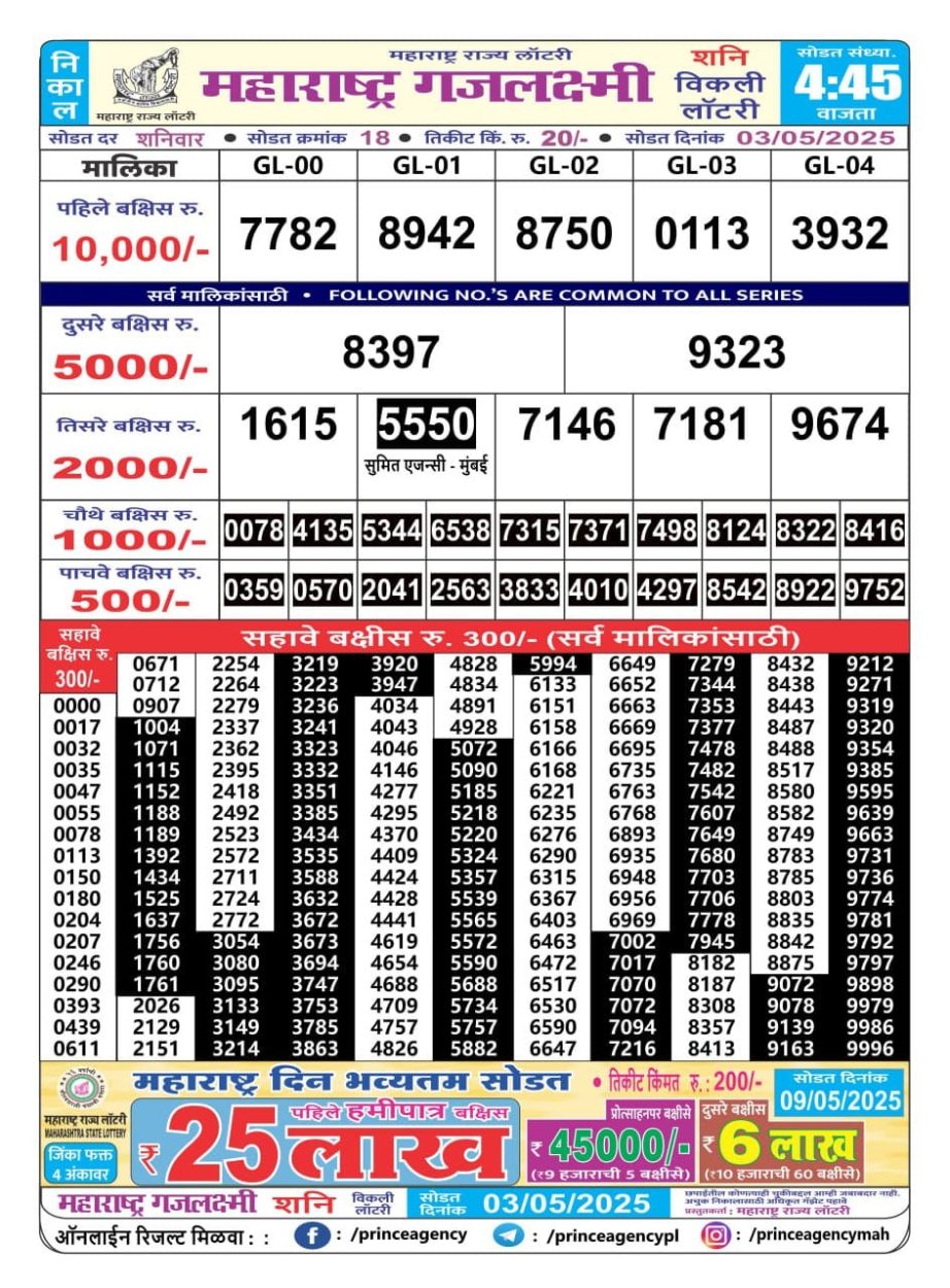 Today Lottery Sambad