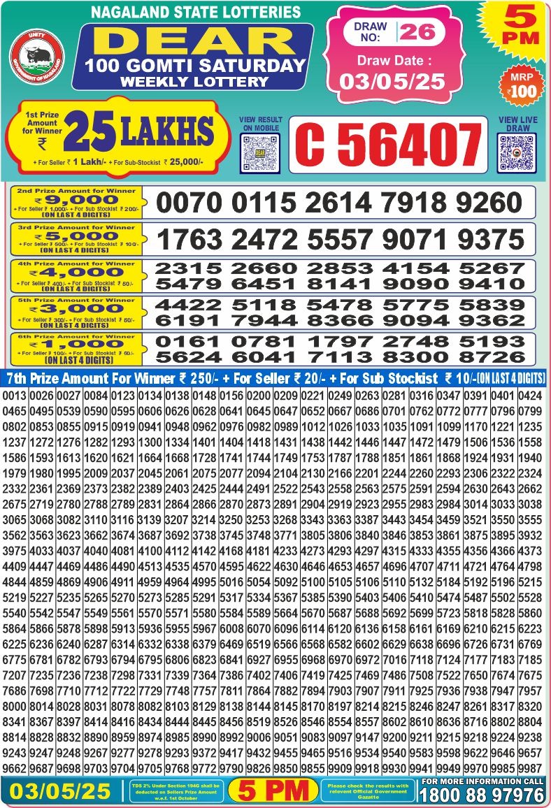 Today Lottery Sambad