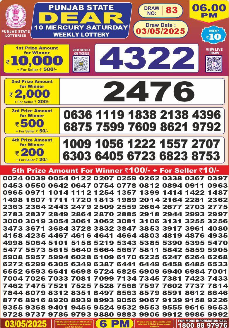Today Lottery Sambad