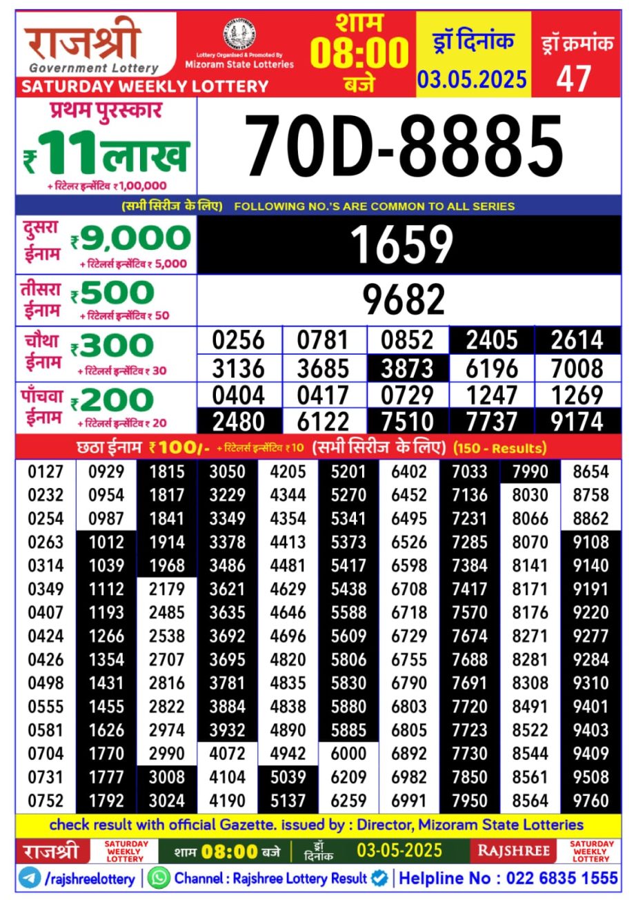 Today Lottery Sambad