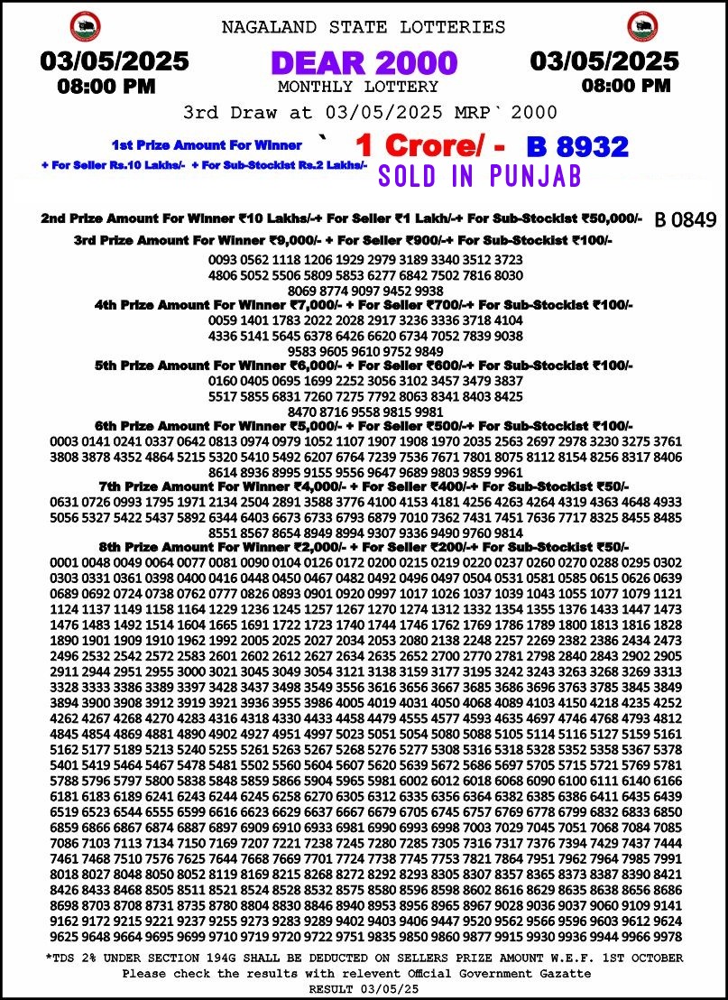 Today Lottery Sambad